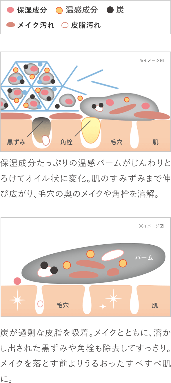 クリアプロ パフォーマンステクノロジー※9採用