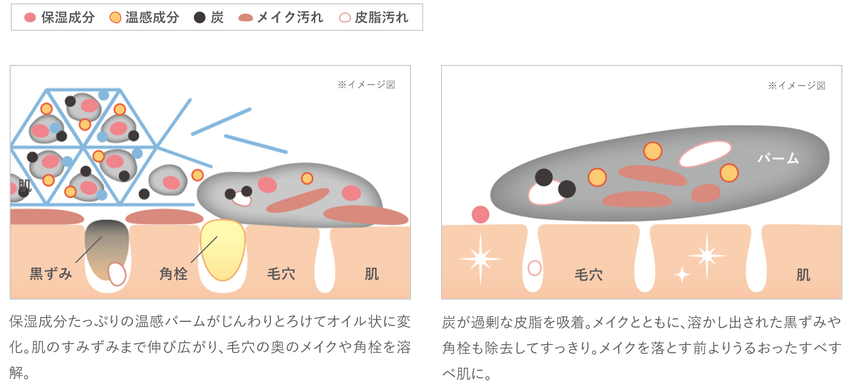 クリアプロ パフォーマンステクノロジー※9採用