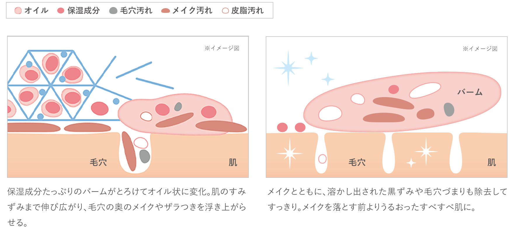 クリアプロ パフォーマンステクノロジー※9採用