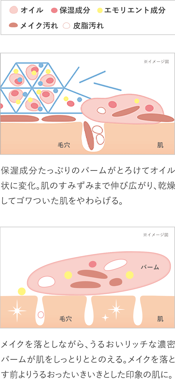 クリアプロ パフォーマンステクノロジー※9採用