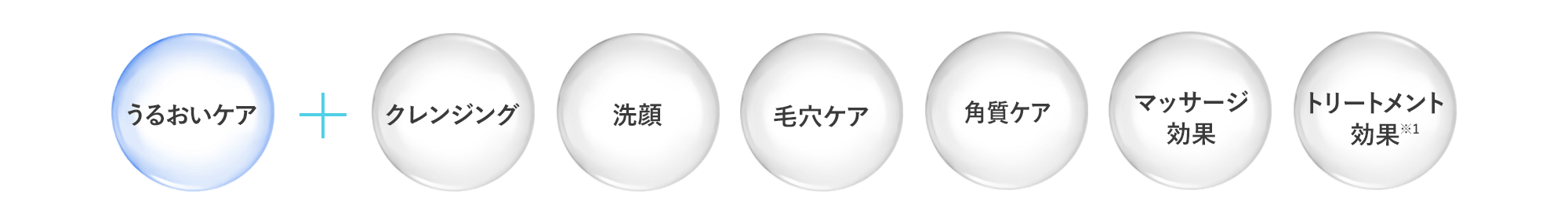 うるおいケア + クレンジング 洗顔 毛穴ケア 角質ケア マッサージ効果 トリートメント効果