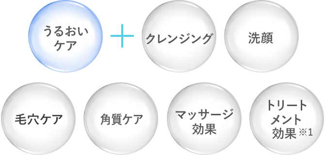 うるおいケア + クレンジング 洗顔 毛穴ケア 角質ケア マッサージ効果 トリートメント効果