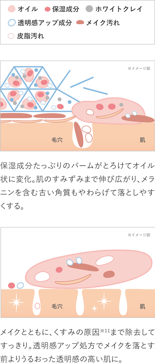 クリアプロ パフォーマンステクノロジー※9採用